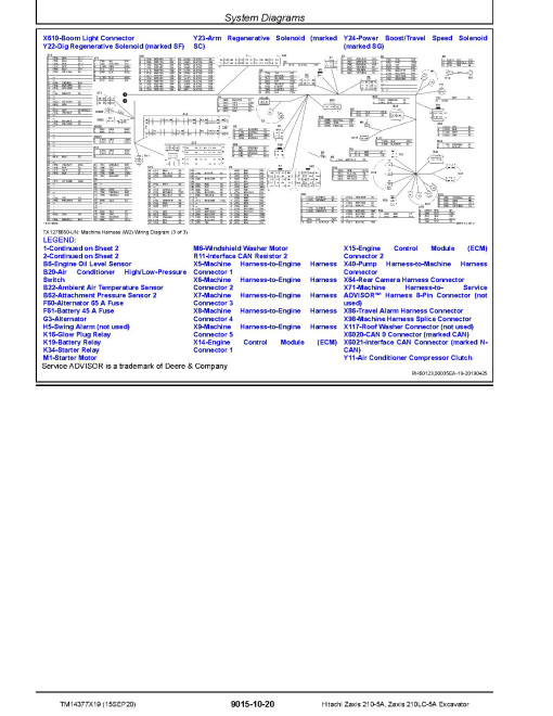 Hitachi Zaxis 210-5A and 210LC-5A Crawler Excavators (PIN: 1F9DCXG_ _ _D300001-) Operation and Test Manual (TM14377X19) Hitachi Zaxis 210-5A and 210LC-5A Crawler Excavators (PIN: 1F9DCXG_ _ _D300001-) Operation and Test Manual (TM14377X19)