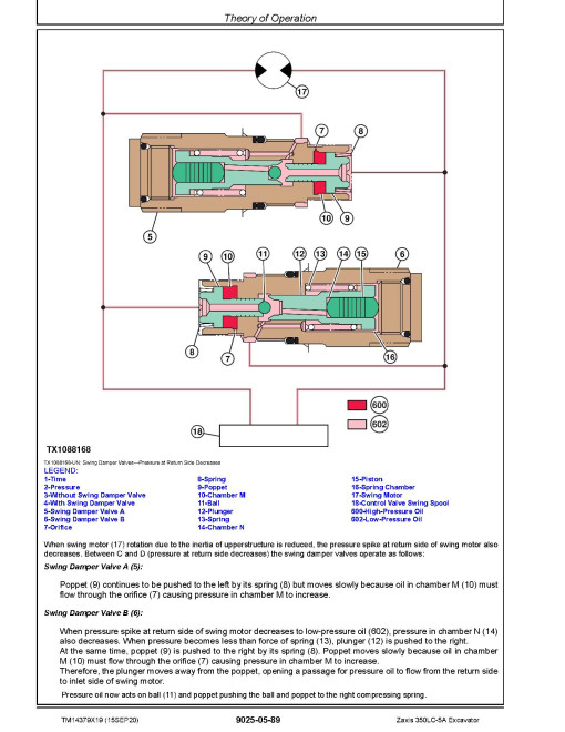 Hitachi Zaxis 350LC-5A (PIN from 1F9DDKG1_ _D070001) Crawler Excavators Operation and Test Manual (TM14379X19) Hitachi Zaxis 350LC-5A (PIN from 1F9DDKG1_ _D070001) Crawler Excavators Operation and Test Manual (TM14379X19)