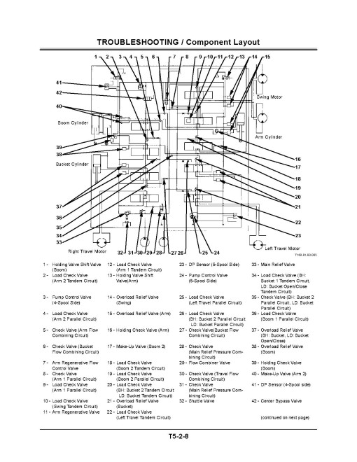 Hitachi EX750-5 and EX800H-5 Crawler Excavator set of Service Manuals
