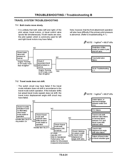 Hitachi EX750-5 and EX800H-5 Crawler Excavator set of Service Manuals