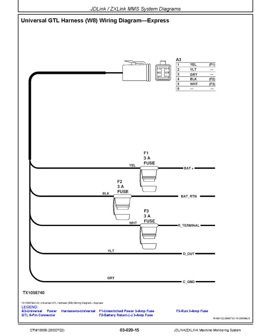 John Deere JDLINK/ZXLINK Machine Monitoring System Component Technical Manual (CTM10006)