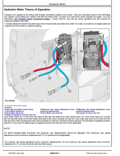 John Deere FD55 Disk Saw Felling Heads Component Technical Manual (CTM10061) John Deere FD55 Disk Saw Felling Heads Component Technical Manual (CTM10061)