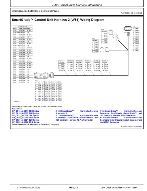 John Deere Smart Grade - Crawler Dozer Component Technical Manual (CTM10092X19)