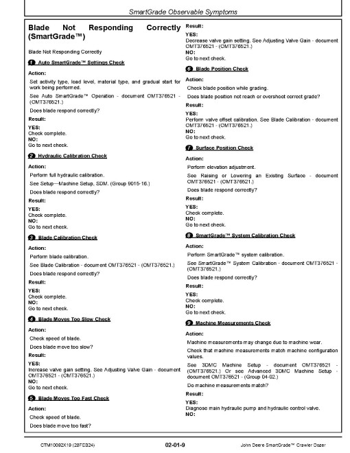 John Deere Smart Grade - Crawler Dozer Component Technical Manual (CTM10092X19)
