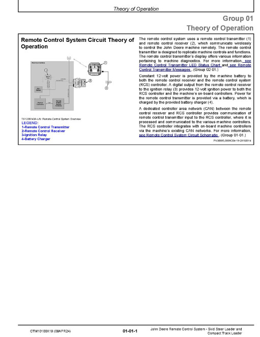 John Deere Compact Track Loader and Skid Steer Remote Control Systems Component Technical Manual (CTM10100X19)