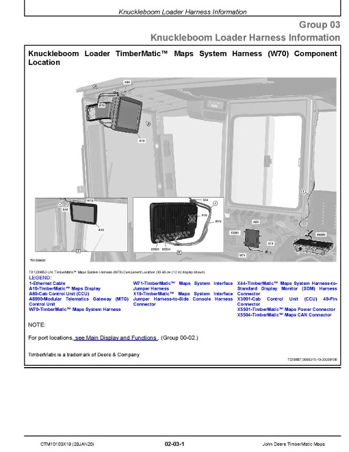 John Deere TimberMatic Maps Navigation System Component Technical Manual (CTM10103X19)
