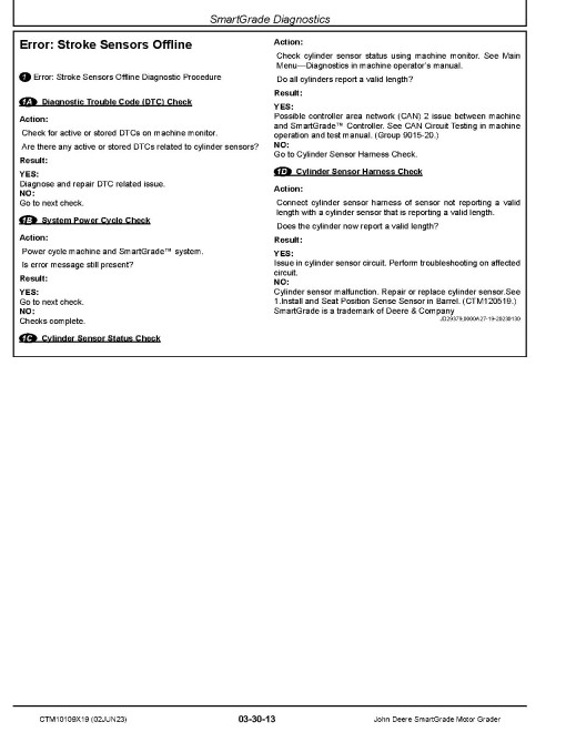 John Deere SmartGrade for Motor Grader Component Technical Manual (CTM10109X19)
