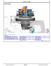 John Deere FL100 Directional Felling Heads Component Technical Manual (CTM10117X019)