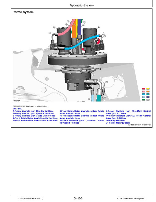 John Deere FL100 Directional Felling Heads Component Technical Manual (CTM10117X019) John Deere FL100 Directional Felling Heads Component Technical Manual (CTM10117X019)