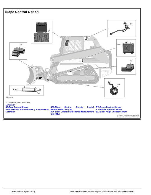 John Deere Grade Control Compact Track Loader and Skid Steer Loader System Technical Manual (CTM10119X019)