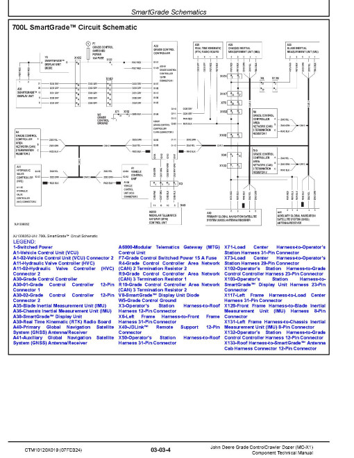 John Deere Grade Controls Crawler Dozer (MC-X1) Component Technical Manual (CTM10120X019)