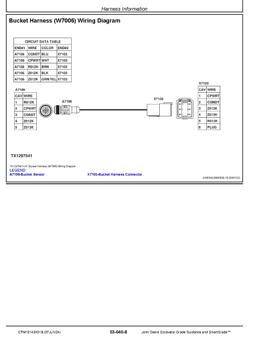 John Deere Grade Guidance and SmartGrade Component Technical Manual (CTM10143X019)