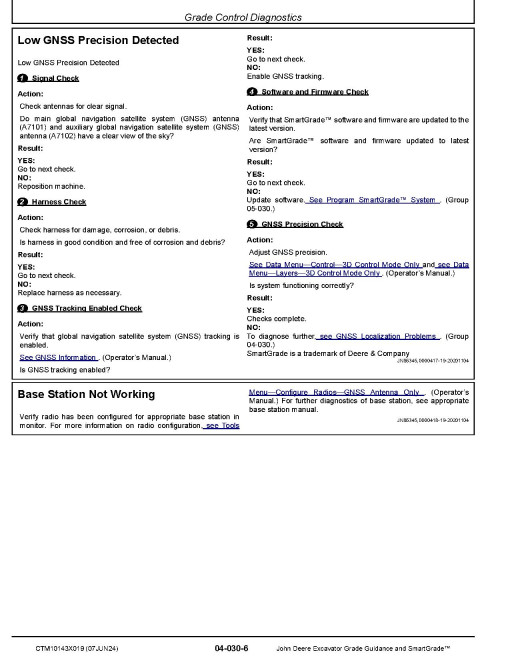 John Deere Grade Guidance and SmartGrade Component Technical Manual (CTM10143X019)