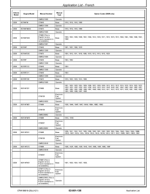 John Deere Engines Application List (CTM106819) John Deere Engines Application List (CTM106819)