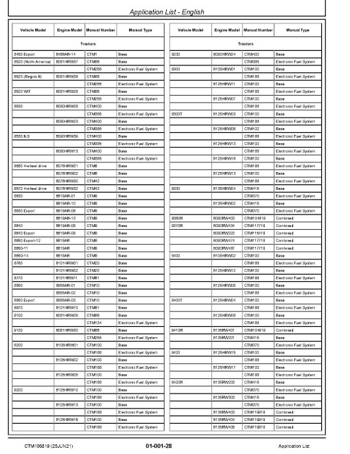 John Deere Engines Application List (CTM106819) John Deere Engines Application List (CTM106819)