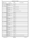 John Deere Engines Application List (CTM106819)
