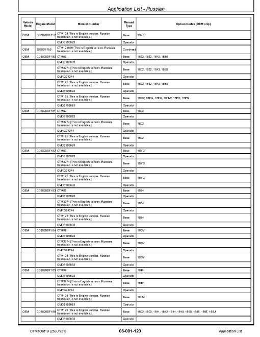 John Deere Engines Application List (CTM106819) John Deere Engines Application List (CTM106819)