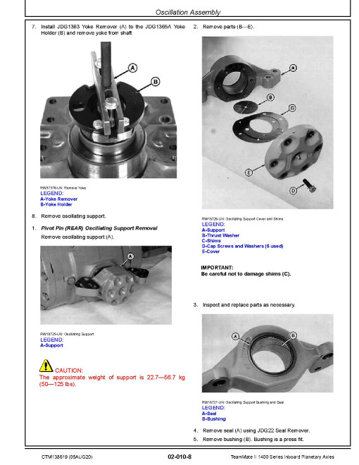 John Deere TeamMate II 1400 Inboard Panetary Axles Component Technical Manual (CTM138619)