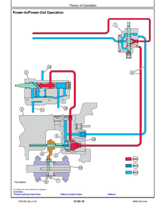 John Deere 4000S Winches Component Technical Manual (CTM166)