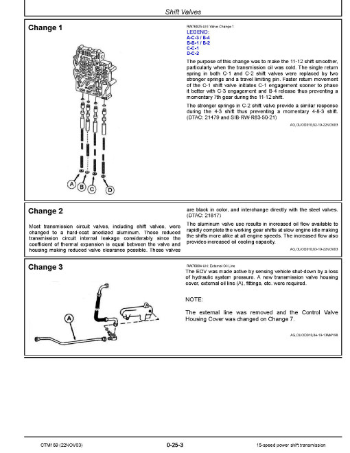 John Deere 15 speed Powershift Transmission Component Technical Manual (CTM169)