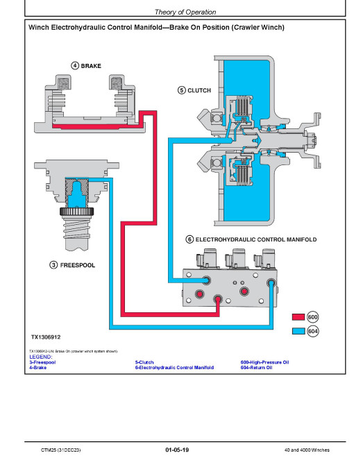 John Deere 40 and 4000 Winches Component Technical Manual (CTM25)