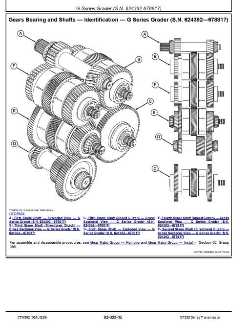 John Deere DF230 Series Transmissions Component Technical Manual (CTM362) John Deere DF230 Series Transmissions Component Technical Manual (CTM362)