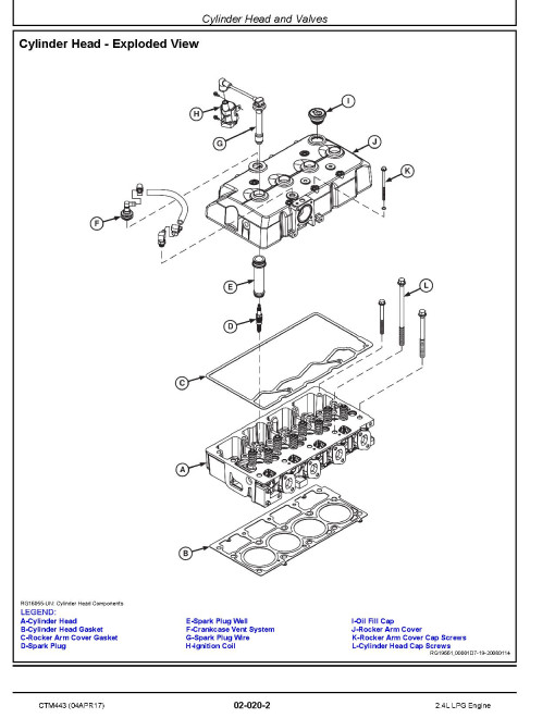 John Deere 2.4L 4024 LPG Engines Technical Manual (CTM443) John Deere 2.4L 4024 LPG Engines Technical Manual (CTM443)