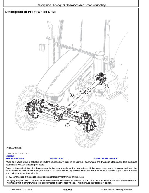 John Deere Tandem 3B Front Steering Transaxles Component Technical Manual (CTM703619) John Deere Tandem 3B Front Steering Transaxles Component Technical Manual (CTM703619)