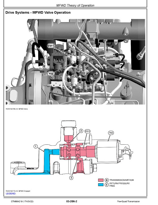 John Deere PowrQuad Transmissions Component Technical Manual (CTM904219)