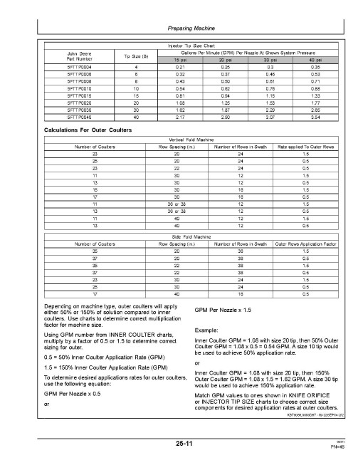 John Deere 2510L Vertical-Fold Luquid Nutrient Applicators (SN: from 145850) (North America) Operators Manual (OM820002)