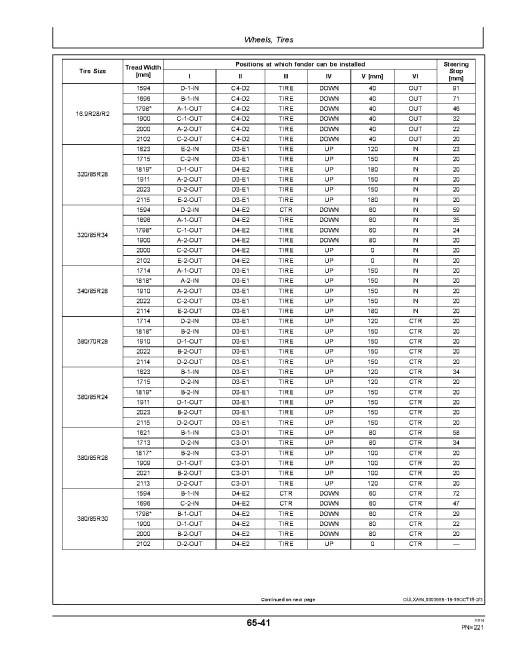 John Deere 6105M, 6115M, 6125M, 6130M and 6140M Tractors (MY2012 - 2015, Europe) Operators Manual (OMAL213126)