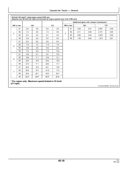 John Deere 6105M, 6115M, 6125M, 6130M and 6140M Tractors (from MY2016, Europe, Export) Operators Manual (OMAL213150)