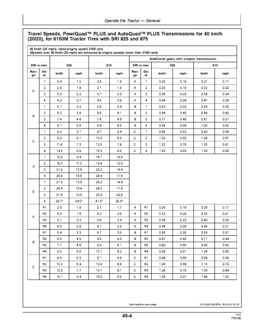 John Deere 6150M and 6170M Tractors (Export, w. European Configuration) Operators Manual (OMAL213186)
