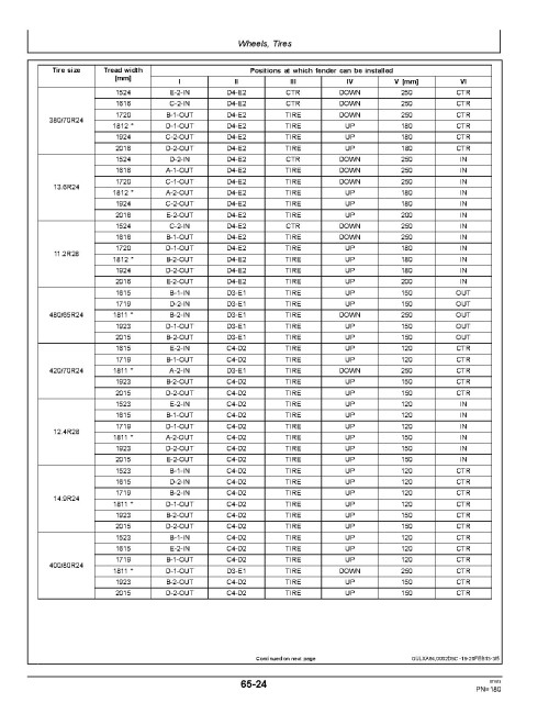 John Deere 6090MC, 6090RC, 6100MC, 6100RC, 6110MC and 6110RC Tractors (Europe) Operators Manual (OMAL216252)