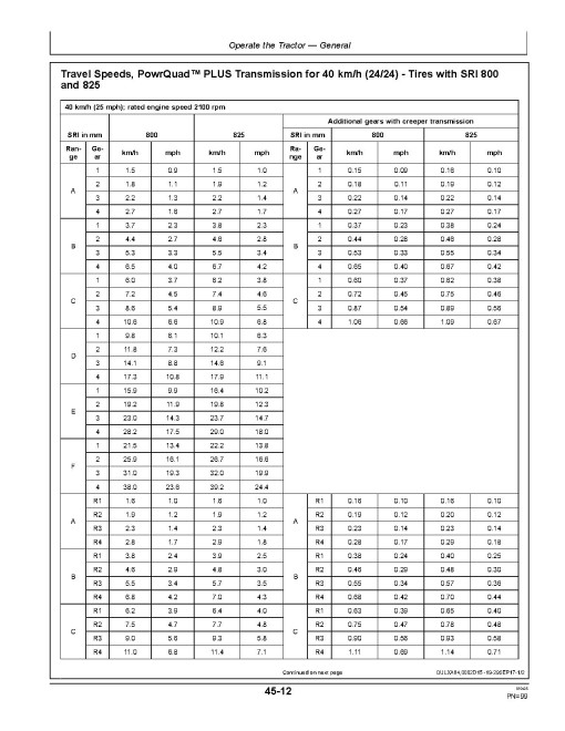John Deere 6090MC, 6090RC, 6100MC, 6100RC, 6110MC and 6110RC Tractors (Export w.European Config) Operators Manual (OMAL216276)