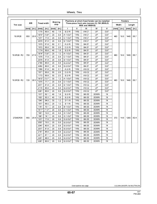 John Deere 6155M, 6175M and 6195M Tractors (MY2016 - 2017, Europe) Operators Manual (OMAL219624)