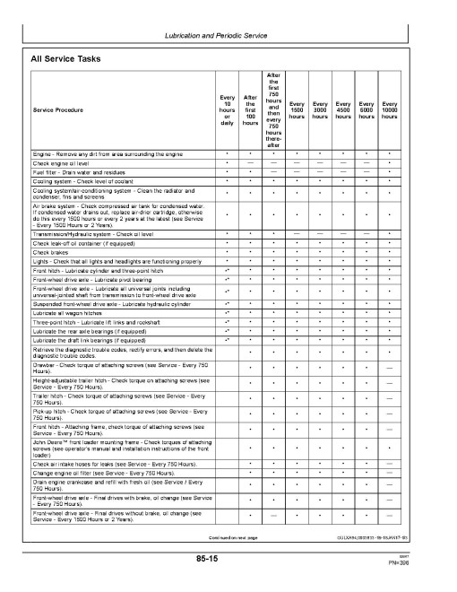 John Deere 6155M, 6175M and 6195M Tractors (MY2016 - 2017, Europe) Operators Manual (OMAL219624)