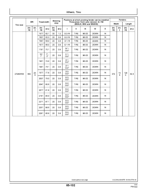 John Deere 6155M, 6175M and 6195M Tractors (MY2016 - 2017, Export w. European configuration) Operators Manual (OMAL219648)