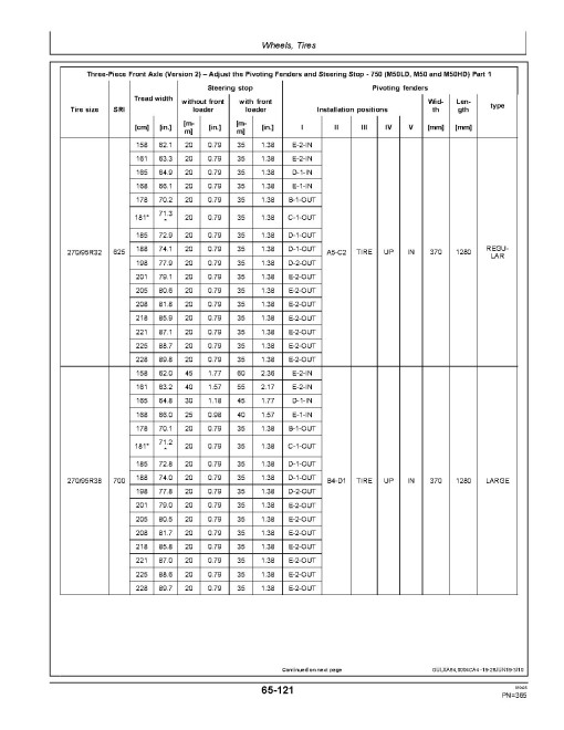 John Deere 6155M, 6175M and 6195M Tractors (MY2016 - 2017, N.America) Operators Manual (OMAL219652)