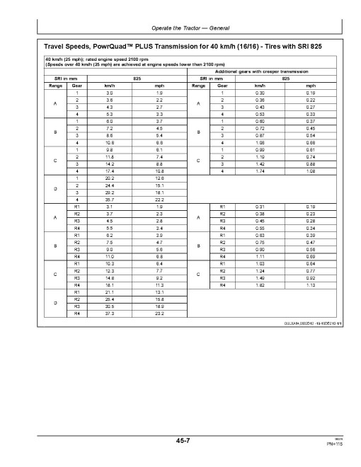 John Deere 6095MC, 6095RC, 6105MC, 6105RC, 6115MC and 6115RC Tractors (MY2016-2017, Europe) Operators Manual (OMAL222827)