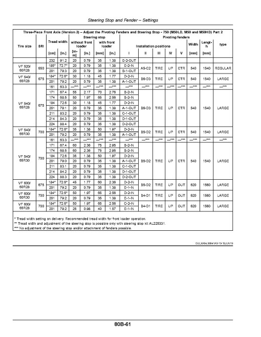 John Deere 6110M, 6120M, 6130M, 6135M and 6145M Tractors (MY2018 - 2019, Europe) Operators Manual (OMAL226005)