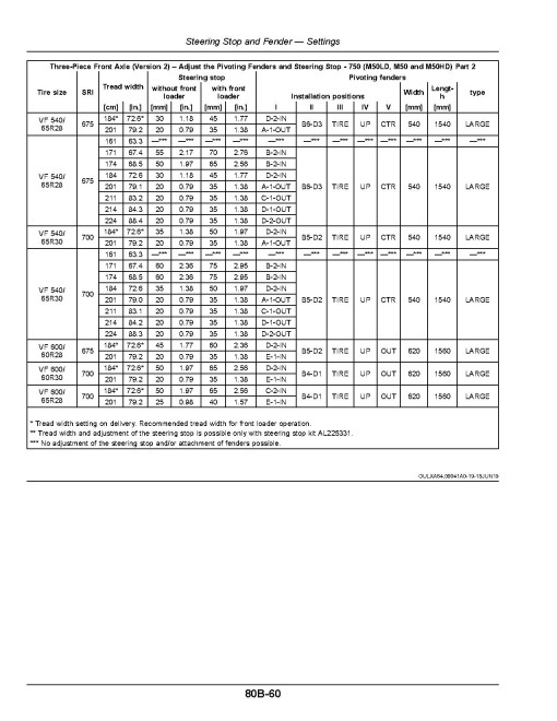 John Deere 6110M, 6120M, 6130M and 6145M Tractors (MY2018 - 2019, N.America) Operators Manual (OMAL226045)