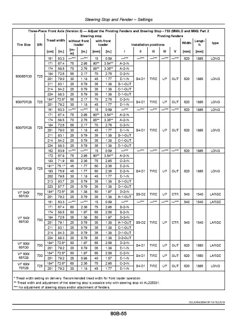 John Deere 6155M, 6175M and 6195M Tractors (MY2018 - 2019, Europe) Operators Manual (OMAL226049)