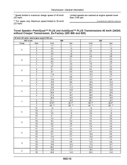 John Deere 6110M and 6120M Tractors (from MY2020, North America) Operators Manual (OMAL229622)