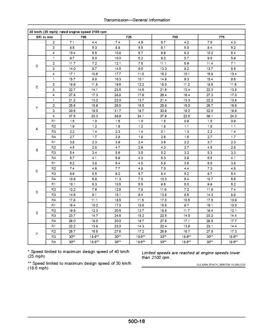 John Deere 6090M, 6100M, 6110M and 6120M Tractors (from MY2020; Europe, Export) Operators Manual (OMAL229651)