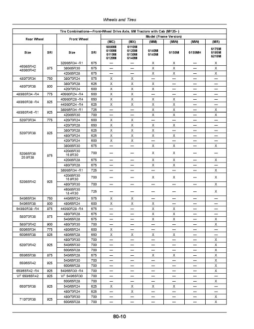 John Deere 6090M, 6100M, 6110M and 6120M Tractors (from MY2020; Europe, Export) Operators Manual (OMAL229651)