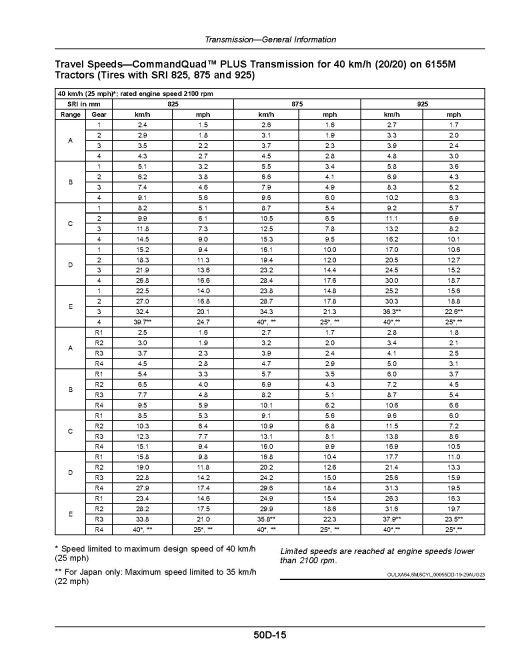 John Deere 6155M, 6155MH, 6175M and 6195M Tractors (from MY2020, Europe) Operators Manual (OMAL229725)