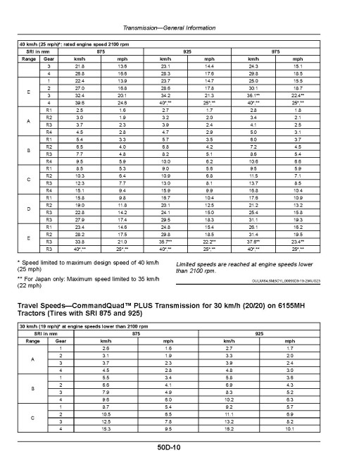 John Deere 6155M, 6155MH, 6175M and 6195M Tractors (from MY2020, N.America) Operators Manual (OMAL229766)