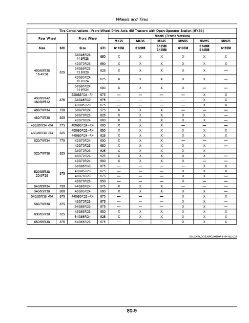 John Deere OOS 6110M, 6120M, 6125M, 6130M, 6135M, 6140M, 6145M, 6155M Tractors (from MY2020; Europe, Export) Operators Manual (OMAL232873)