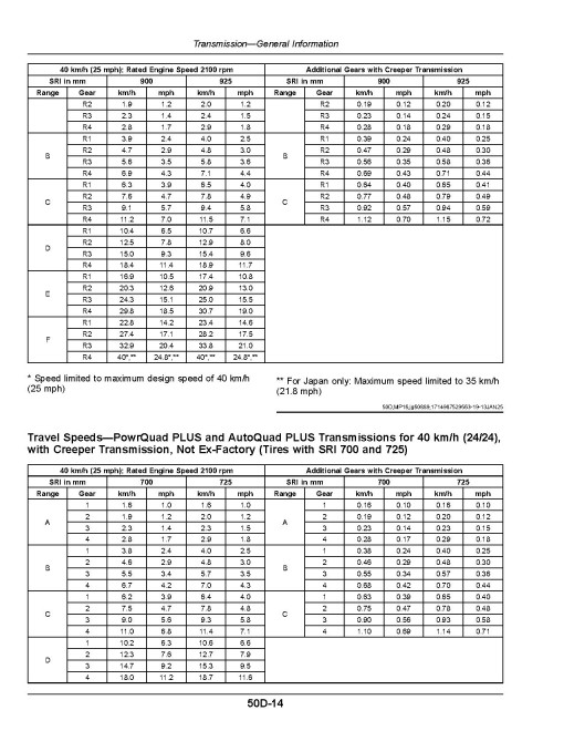 John Deere 6M 105, 6M 115, 6M 125 and 6M 95 (MC frame) Tractors (from MY2025, Europe) Operators Manual (OMAL243692)